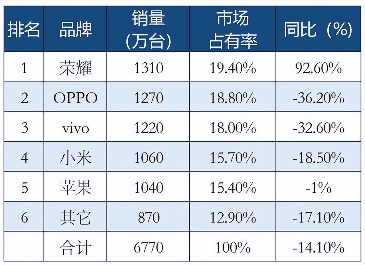 卢伟冰疯狂暗示redmi新品即将到来,卢伟冰预热红米note11