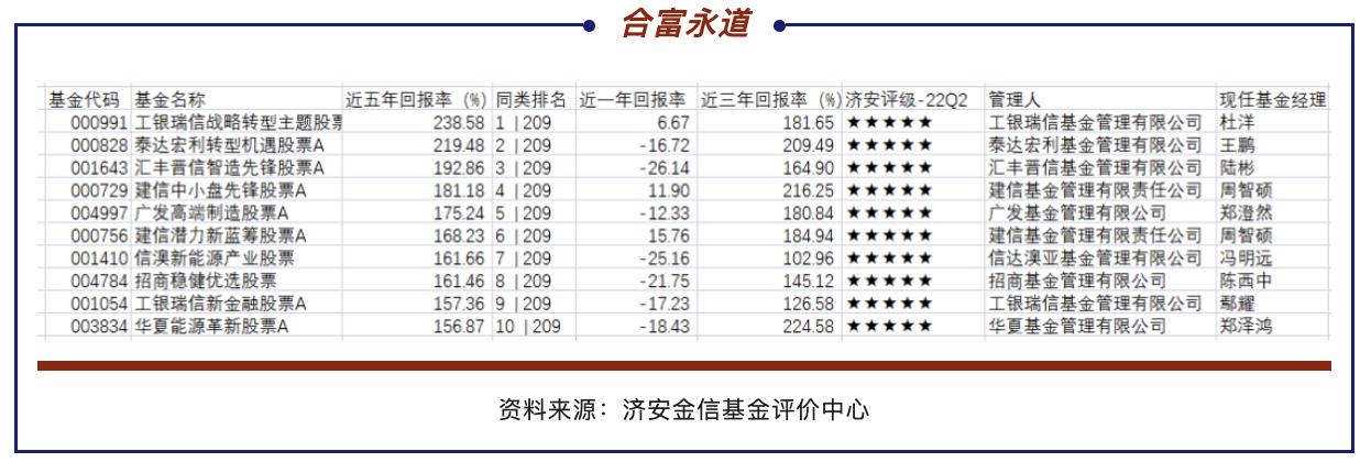 华夏能源革新股票a基金季度报告,华夏能源革新股票基金近半年净值