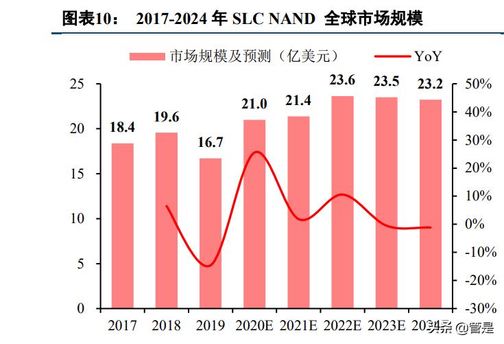 中国存储芯片封测龙头,全球存储芯片龙头