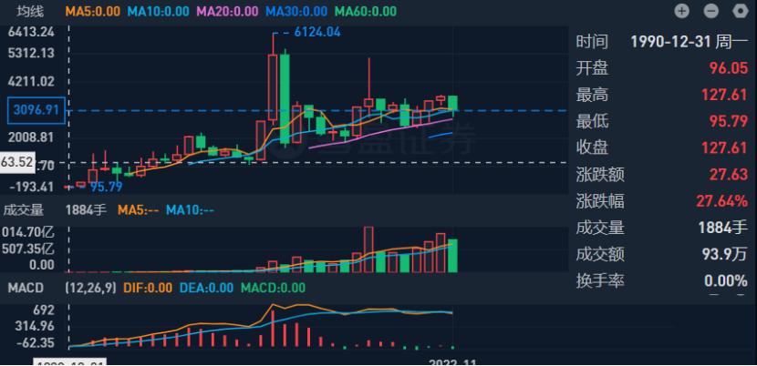 中国股市30年,中国股市1990到2010