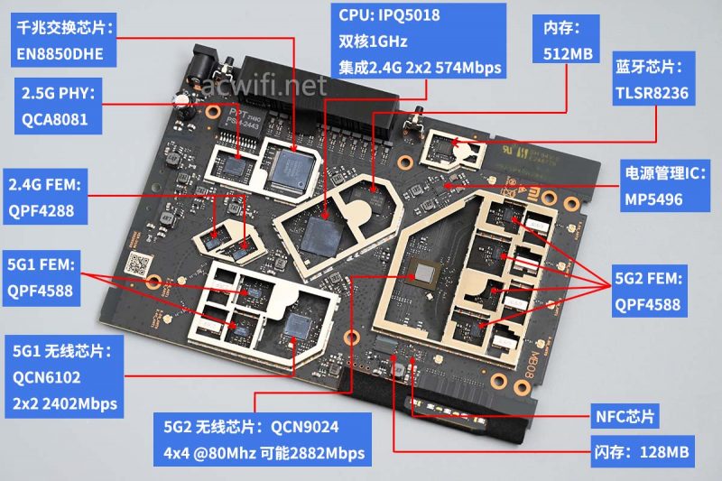 小米redmi路由器wifi6,小米全屋路由拆解