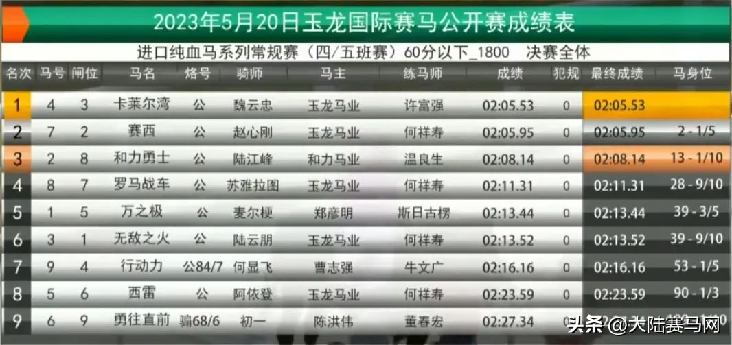 玉龙马业冠军多少钱,玉龙马业国内排名