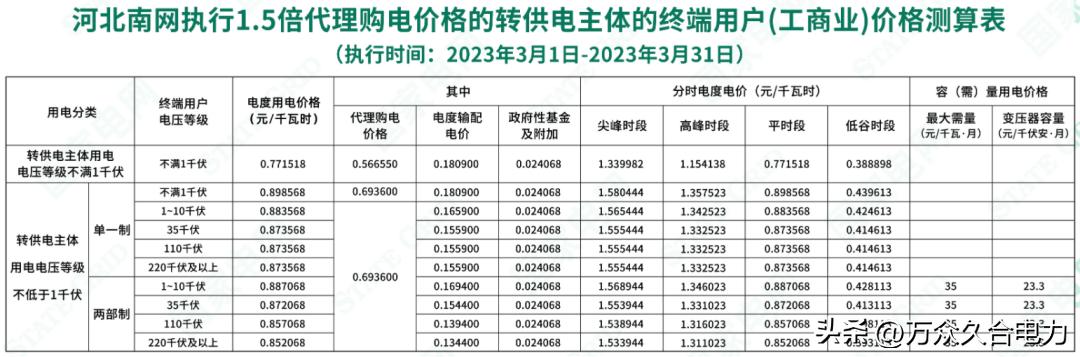 峰谷电价和阶梯电价哪个合适,峰谷电价和正常电价哪个划算