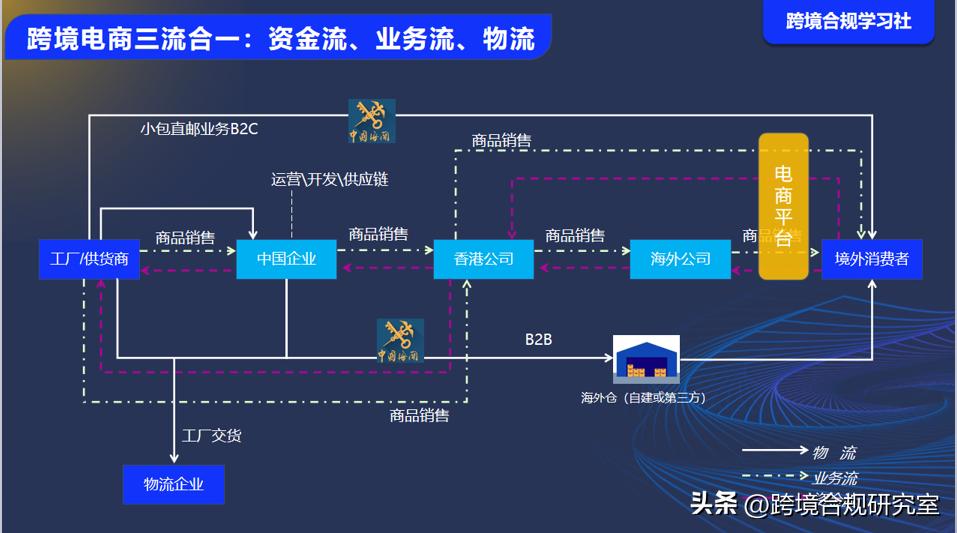 跨境电商直播行业合规意义,跨境电商企业合规指南
