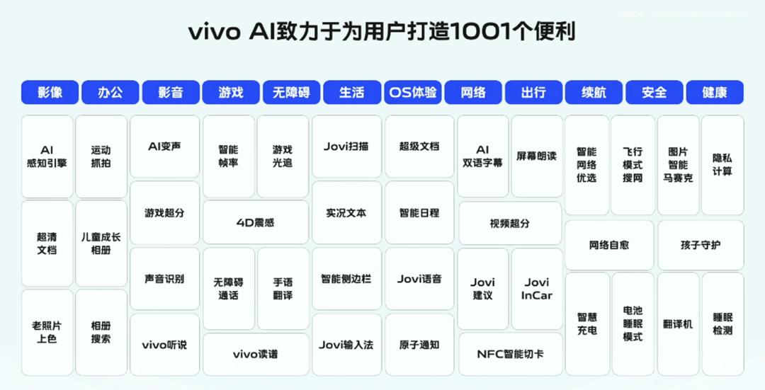 NVIDIAAI技术助力vivo文本预训练大模型性能提升