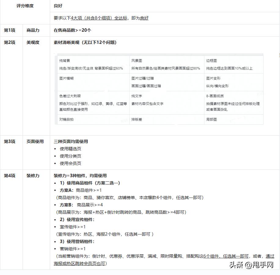 抖音商家店铺怎么装修可以吸引人,开通抖音小店后如何进行店铺装修