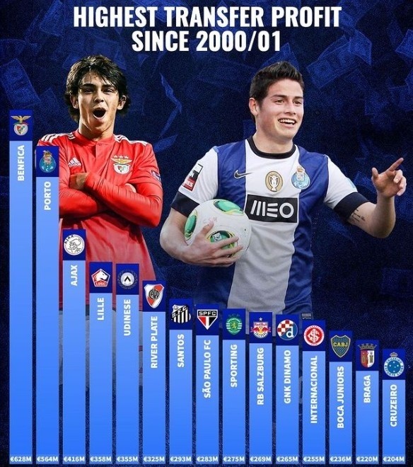 足坛十大黑店排行榜,足球每日推荐葡杯波尔图vs本菲卡