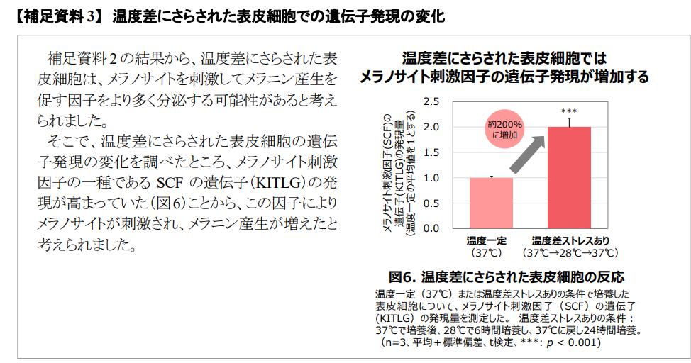 盘点4款大牌美白精华,美白精华合集8款