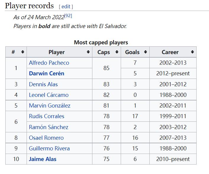 北美洲金杯赛墨西哥对萨尔瓦多,萨尔瓦多对哥斯达黎加比分结果