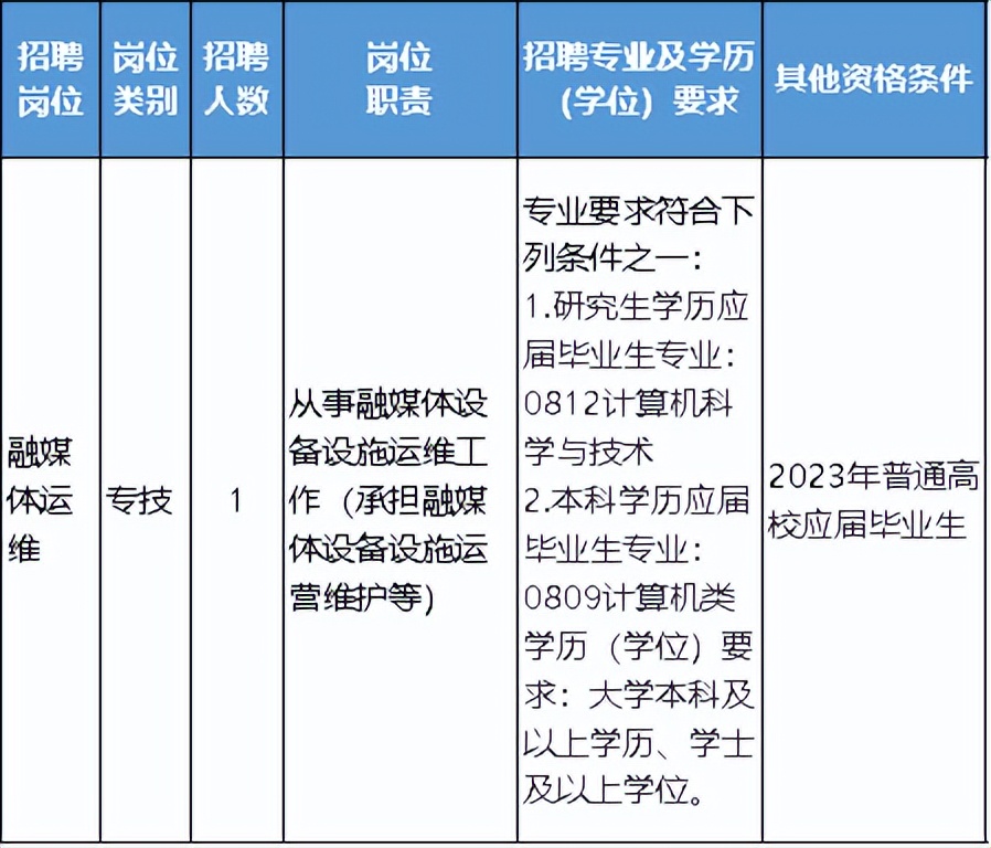 宁波事业单位招聘,宁波住建局事业单位招聘