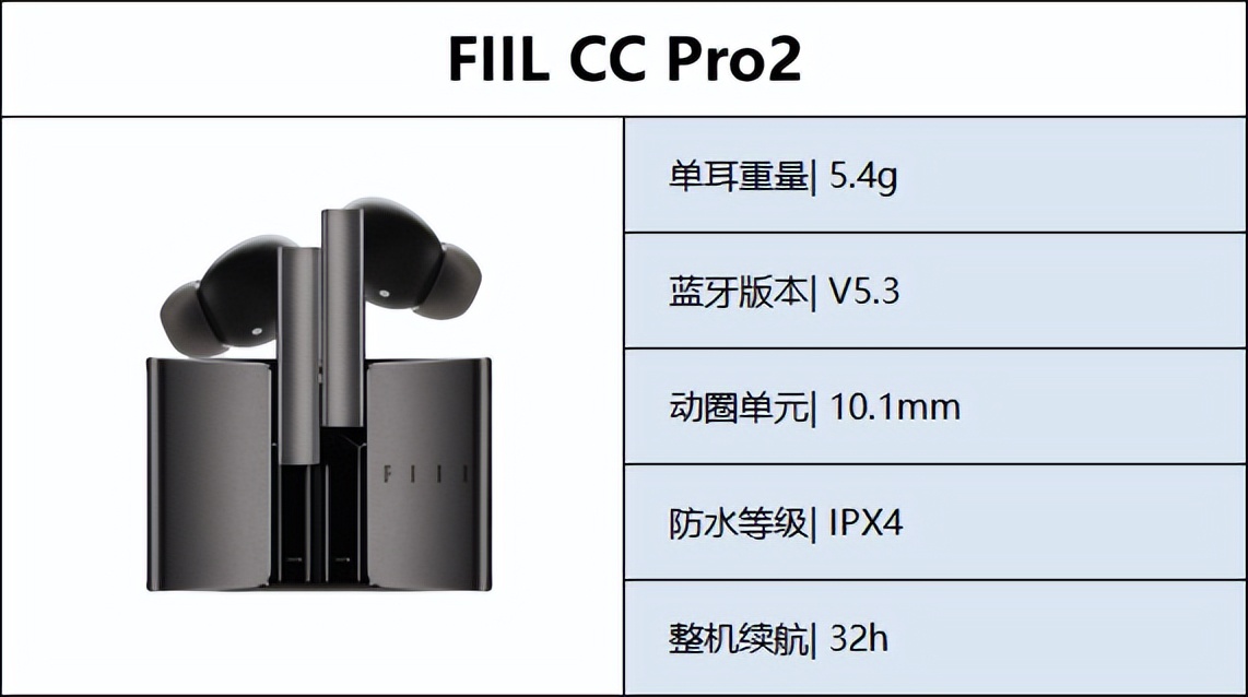 最新蓝牙耳机推荐性价比高排行榜,入门蓝牙耳机哪款性价比高好推荐