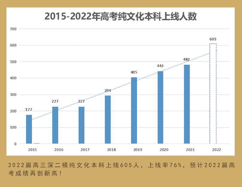 深圳龙岗区布吉高级中学,深圳布吉高级中学云端学习