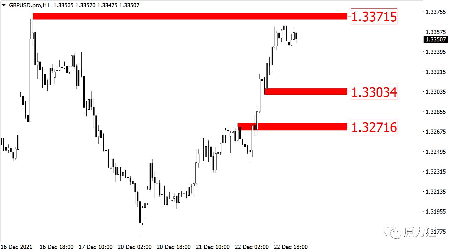 2024年元月15日黄金原油交易策略,2020611黄金原油外汇交易策略