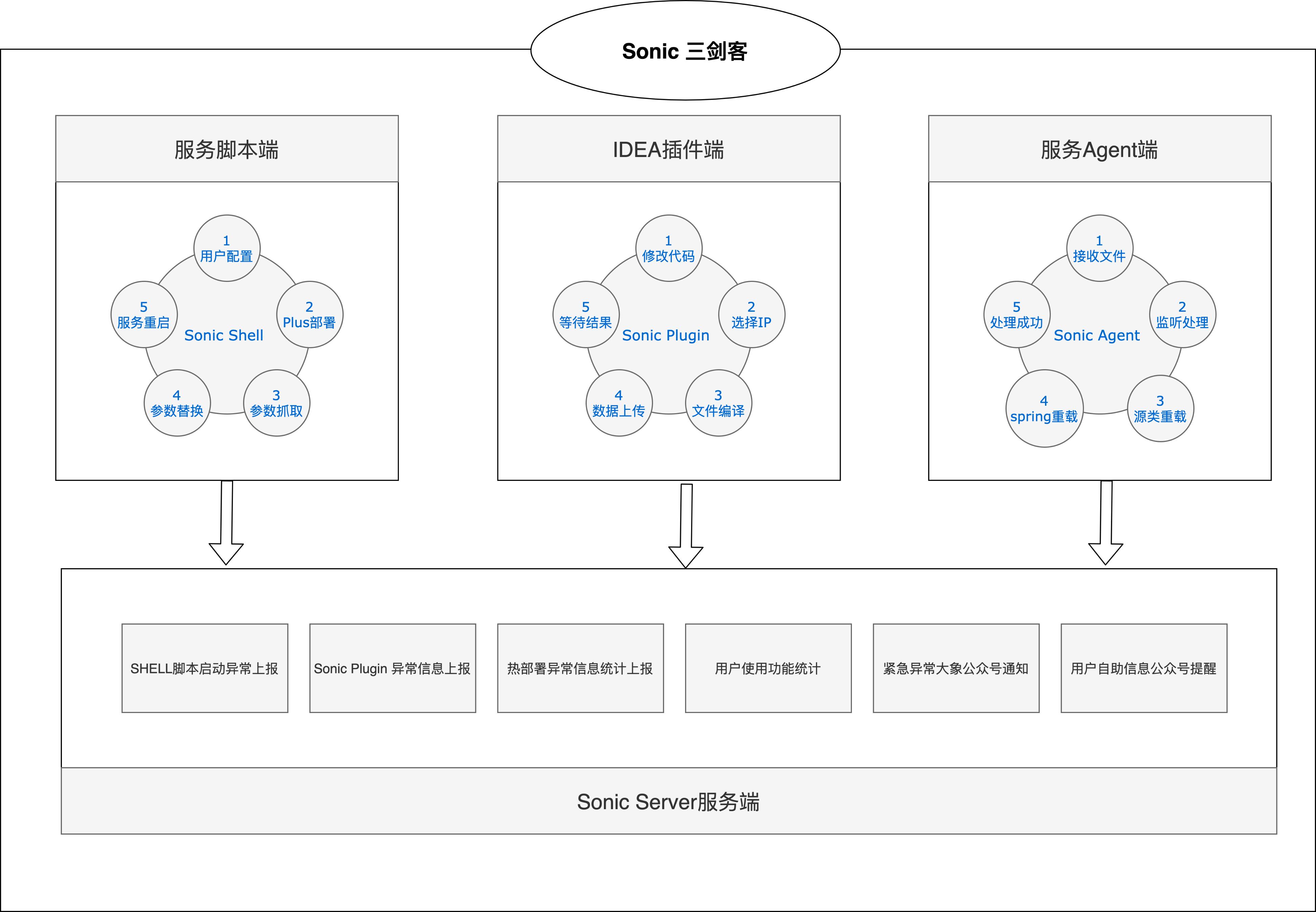 美团智能调度管理,美团saas系统实施