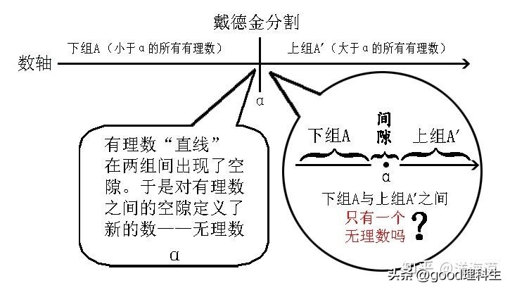实数公理的基本定理,数学分析中实数的完备性定理