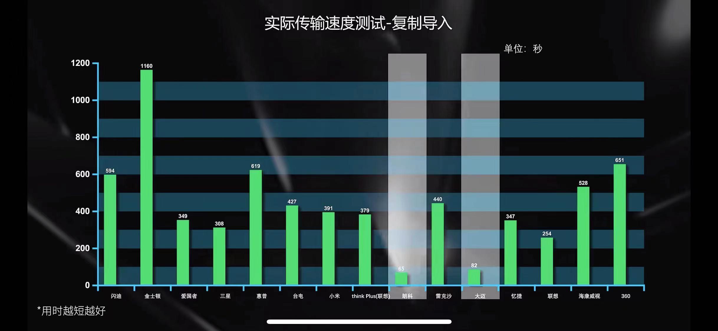 什么u盘质量最好最耐用,什么u盘最耐用又实惠