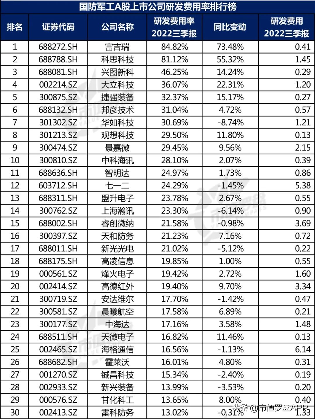 中国a股核心蓝筹股名单,中国a股上市公司景气度研究