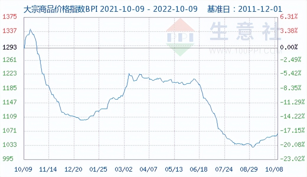 李宁羽绒服换季清仓直播,李宁keepthebeatup羽绒服