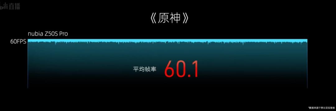 鸡血版骁龙8gen2,鸡血版骁龙8gen2是三星首发的吗