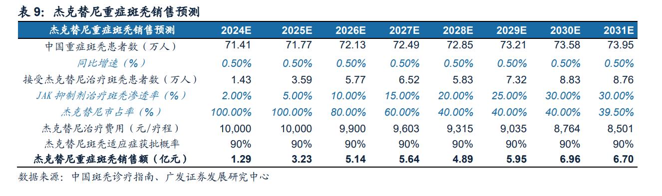 泽璟制药的新药审批进展,泽璟制药投资价值分析