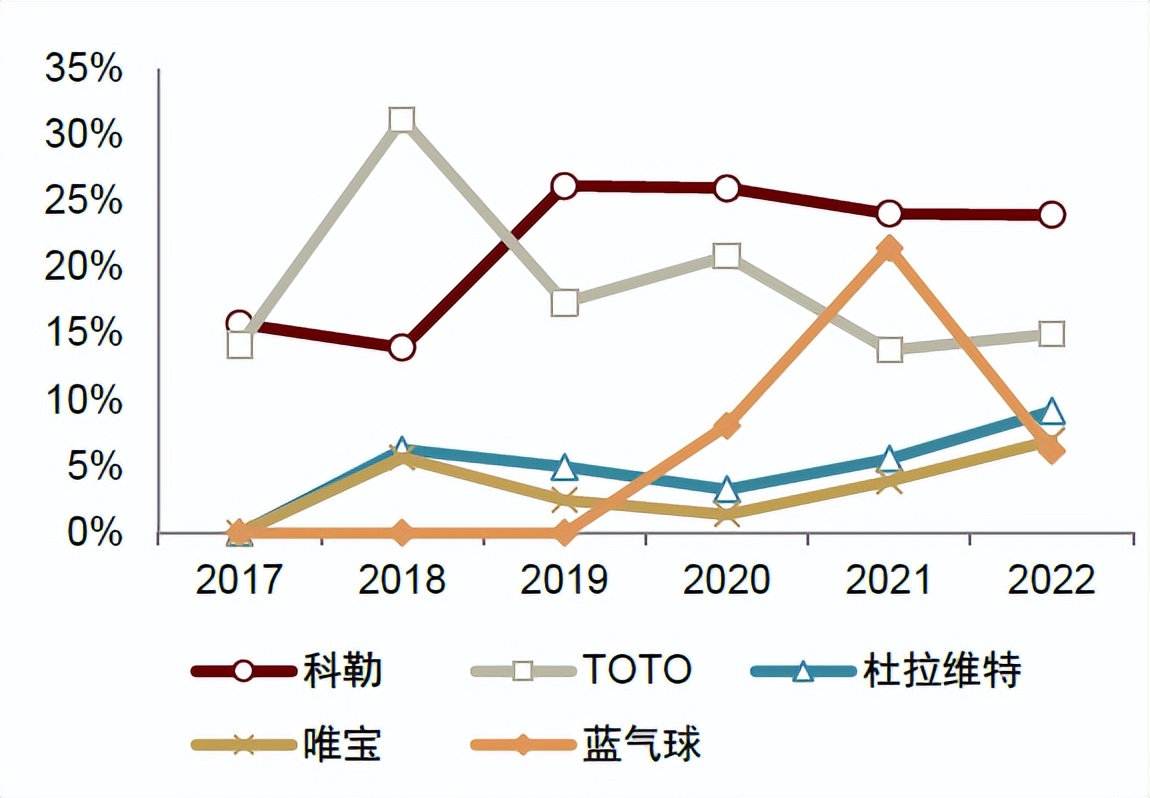 中金|智慧家居系列三：卫浴空间智慧化升级，打破行业成长天花板