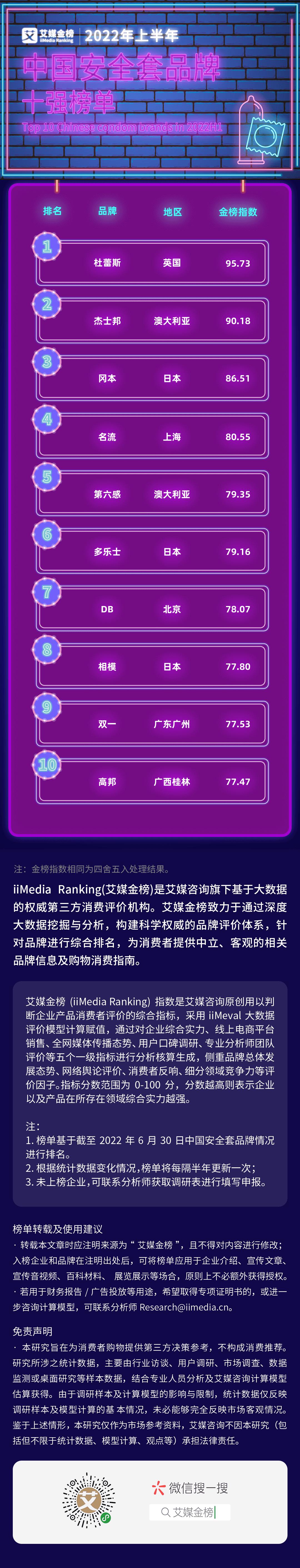 2021安全套销量排名,中国安全套销量排行