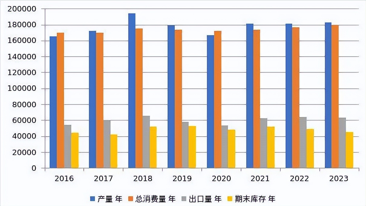 巴西糖价会不会跌,巴西糖价最新消息