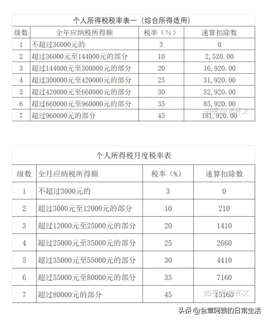 企业年金是养老保险,企业年金是养老保险的补充保险
