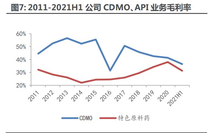 九洲药业能成cdmo龙头吗,在九洲药业做cdmo怎么样