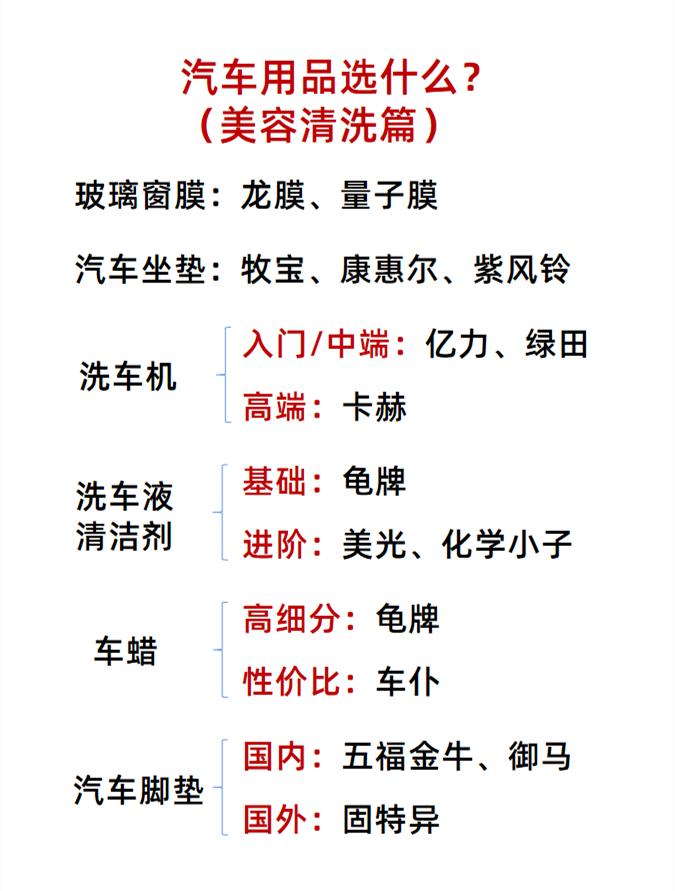汽车保养蜡推荐哪款比较好用,汽车洗车蜡排行榜前十名