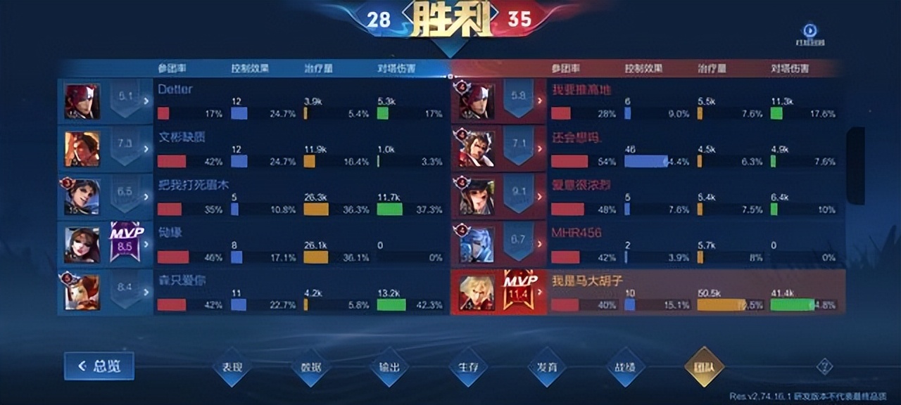 暗信胜率下降,胜率下降