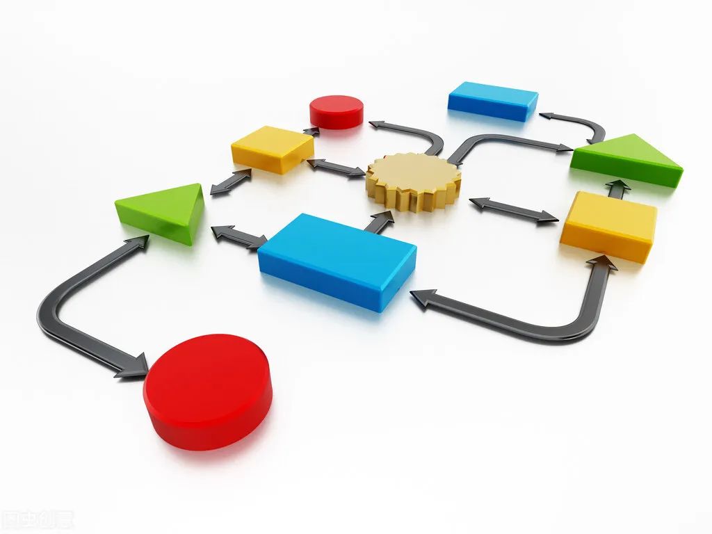 如何绘制清晰的流程图,高效学习流程图