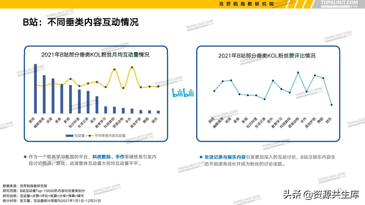各平台kol的粉丝现状,kol粉丝分析报告