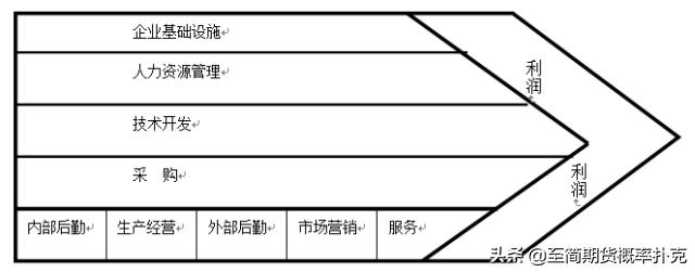 干货|11种著名商业分析模型