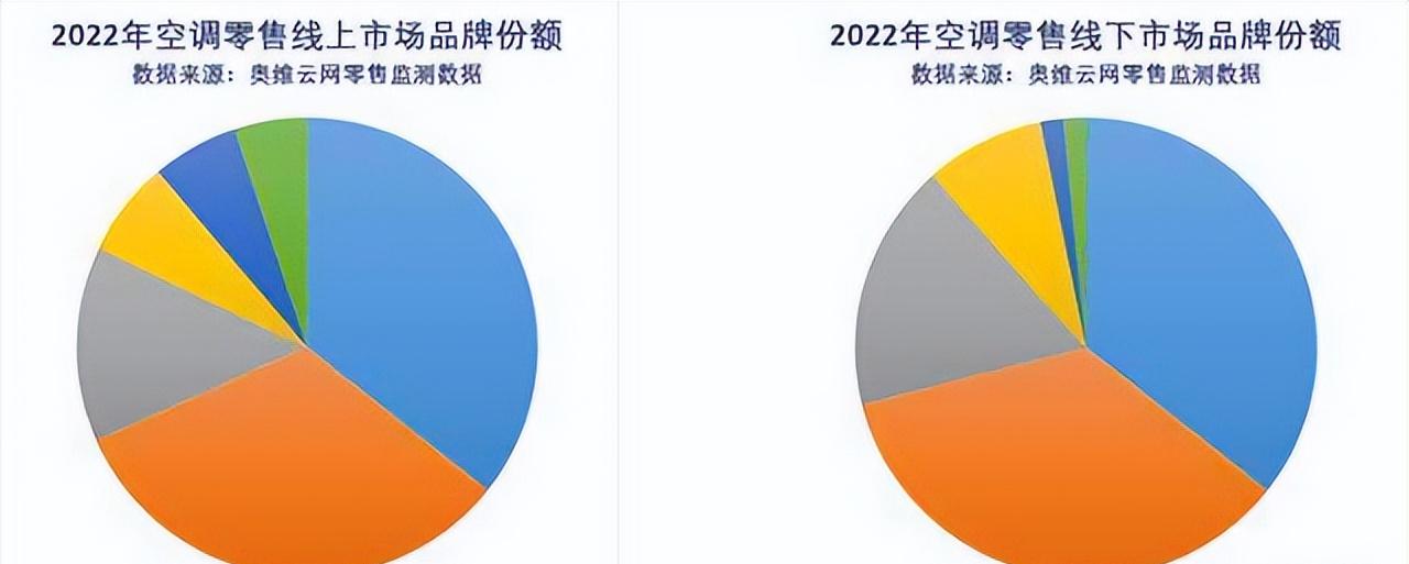 买空调选海尔还是选海信,空调海尔和格力哪个更靠谱