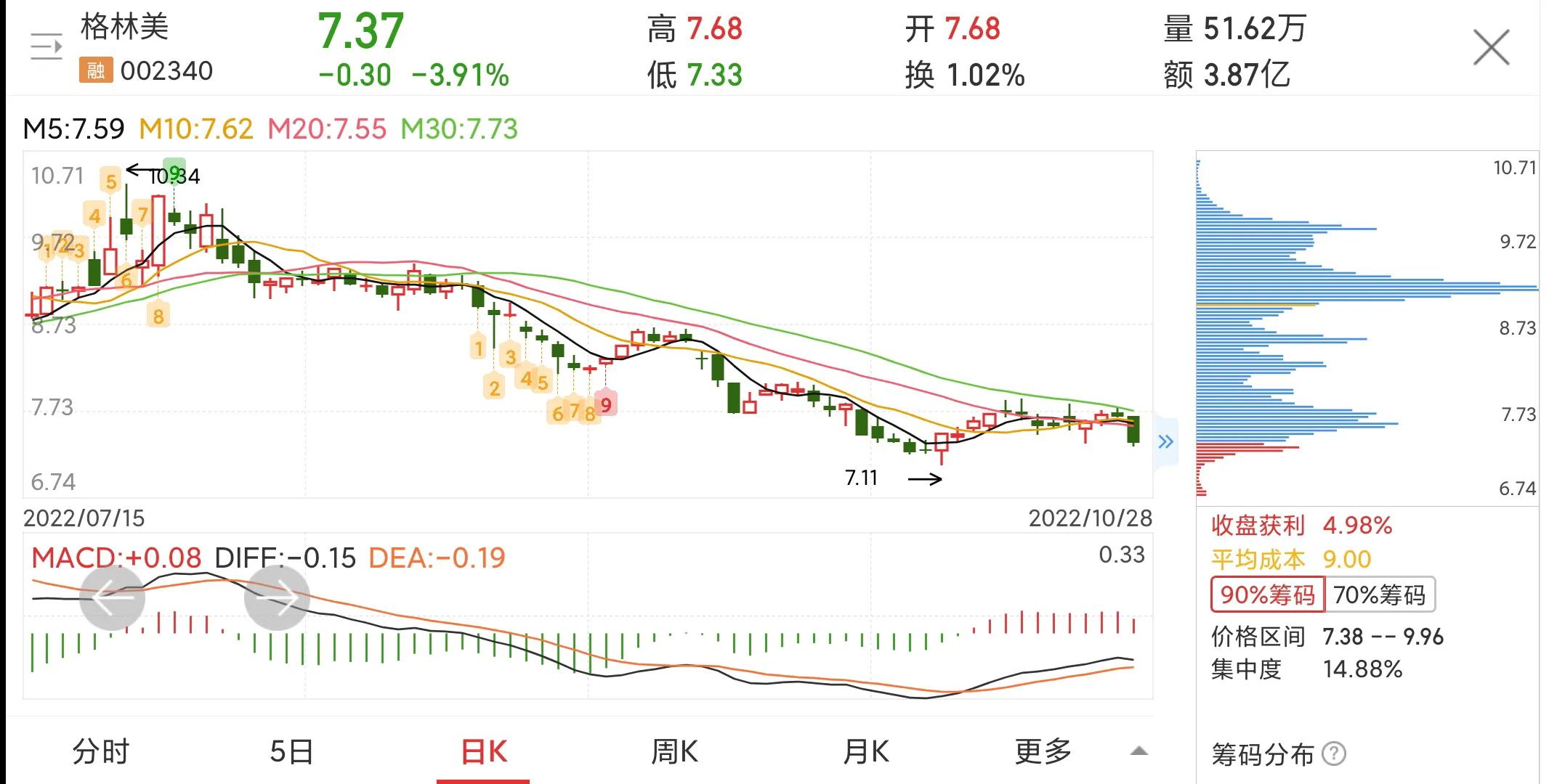 今日格林美股市行情,格林美近期股票跌的原因