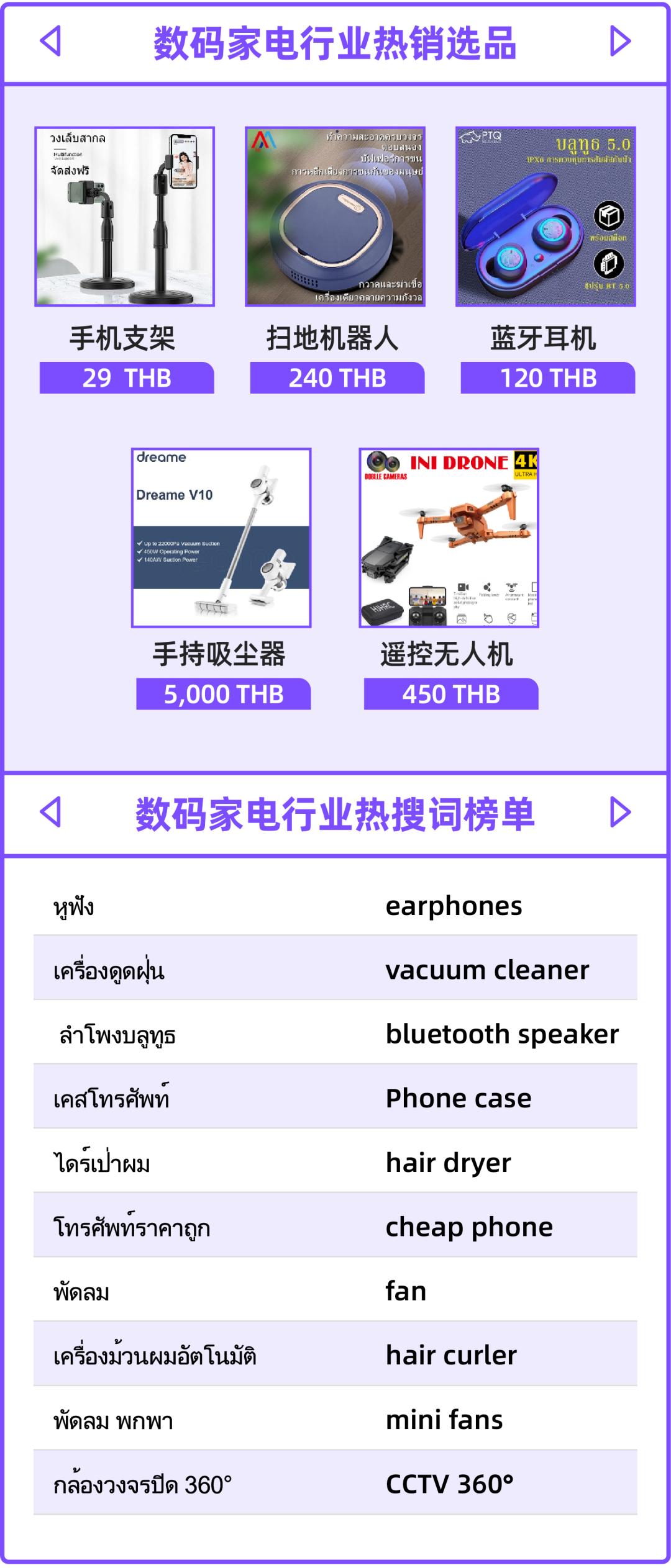 泰国商品市场分析,泰国最近热卖什么商品