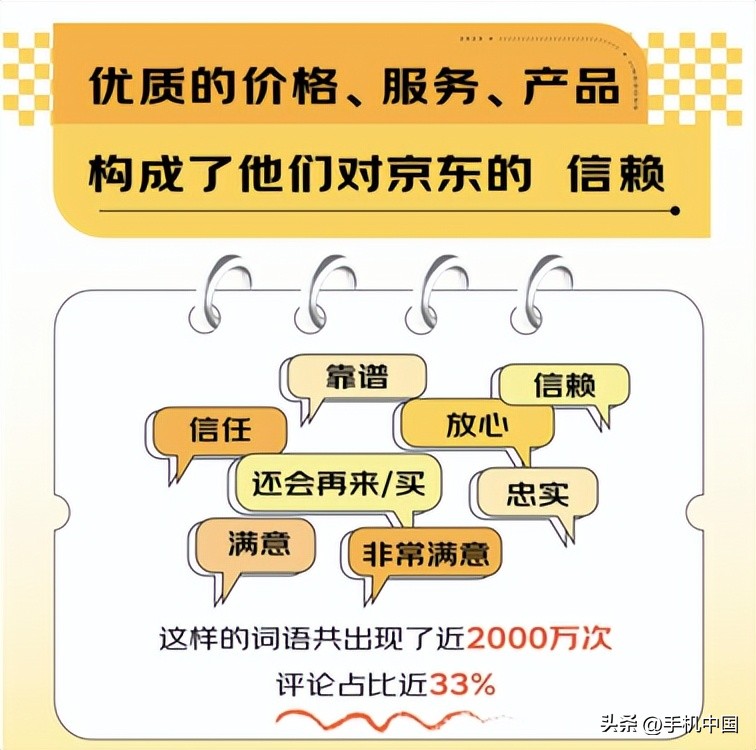 报告称买3C数码首选京东成习惯正品有保障是关键