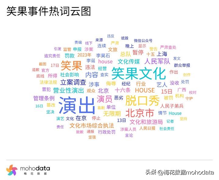 “2023上半年敏感舆情TOP榜”出炉，梅花数据带你一探究竟（上）