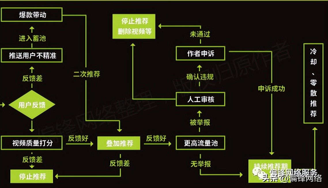 短视频在电商运营推广上要怎么做,短视频电商推广使用大全