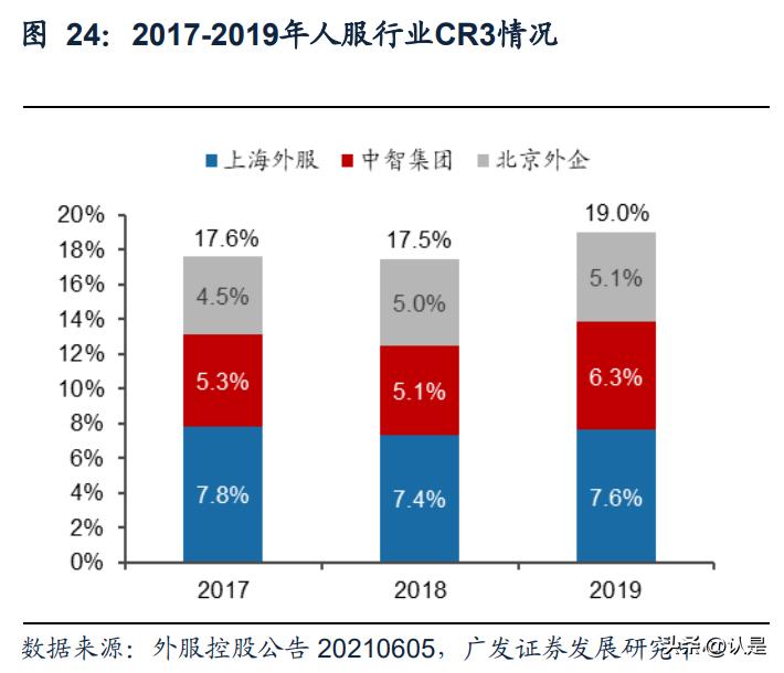外服控股深度分析,外服控股投资价值