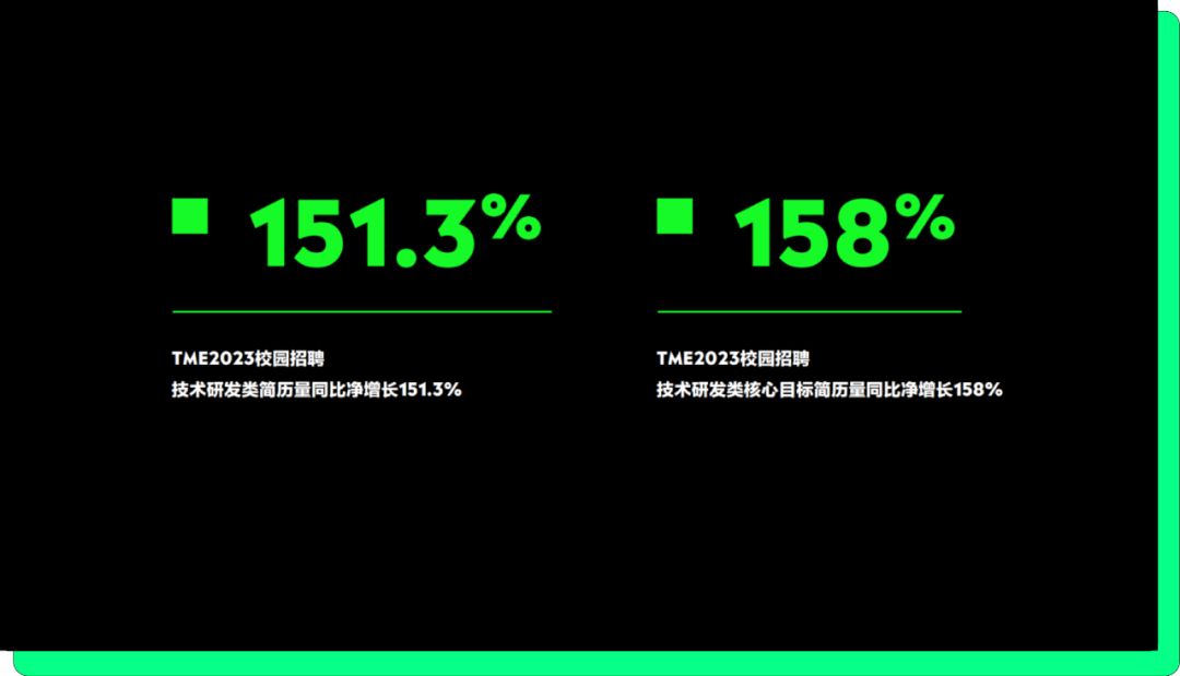 腾讯音乐雇主品牌负责人李宇航：如何从雇主名牌，到雇主品牌？