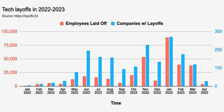 羽绒行情,2019年羽绒行情的走势