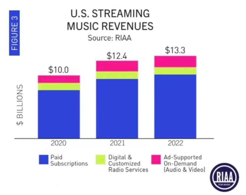 spotify改版,spotify的运营模式