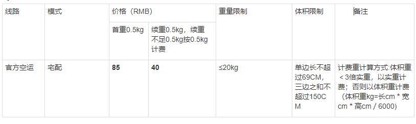 集运怎么寄到美国快递便宜,集运寄什么东西比较划算