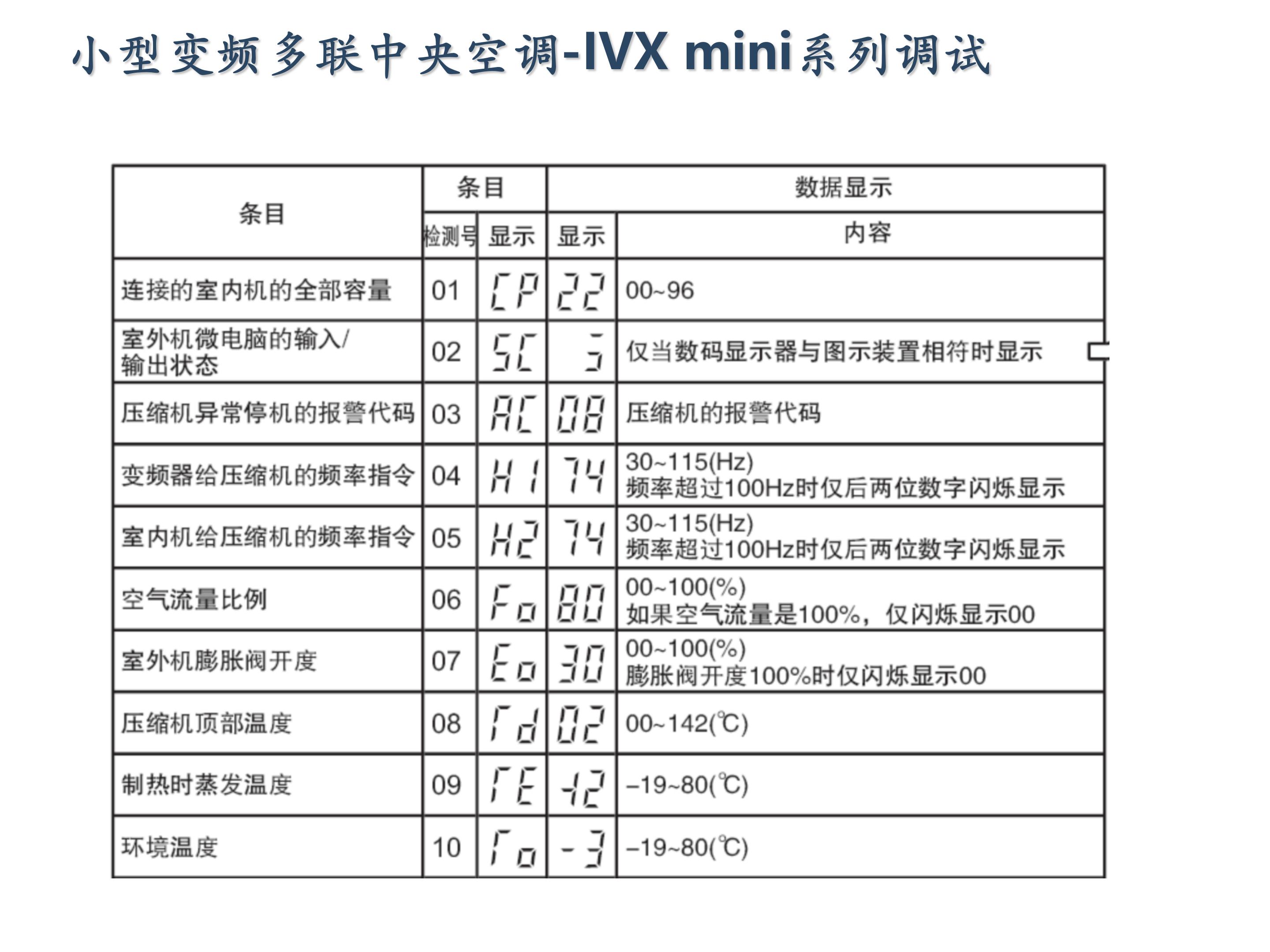 日立家装中央空调怎么调试,日立地暖中央空调安装调试