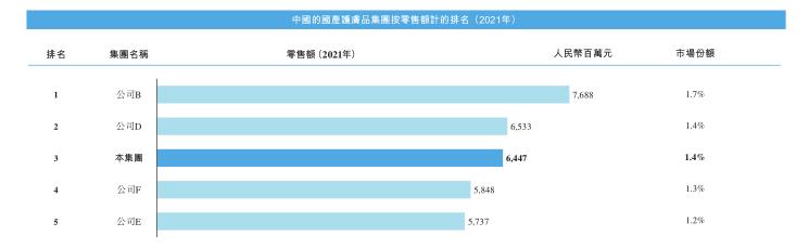 韩束母公司「上美化妆品」通过聆讯，冲击港股国货美妆第一股