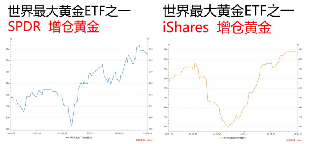 为什么现在钱难赚黄金还上涨,黄金价格上涨多少