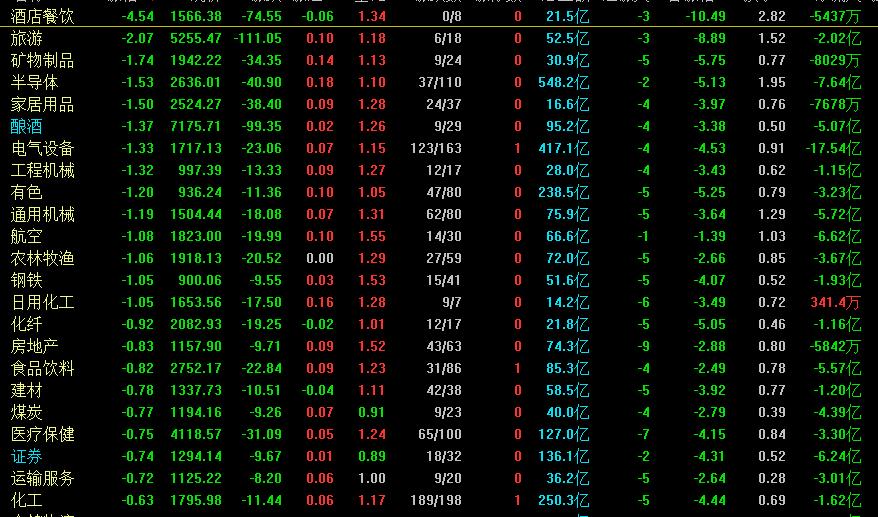 a股午评上证指数收跌0%说明了什么,a股三大指数集体收涨后市怎么走