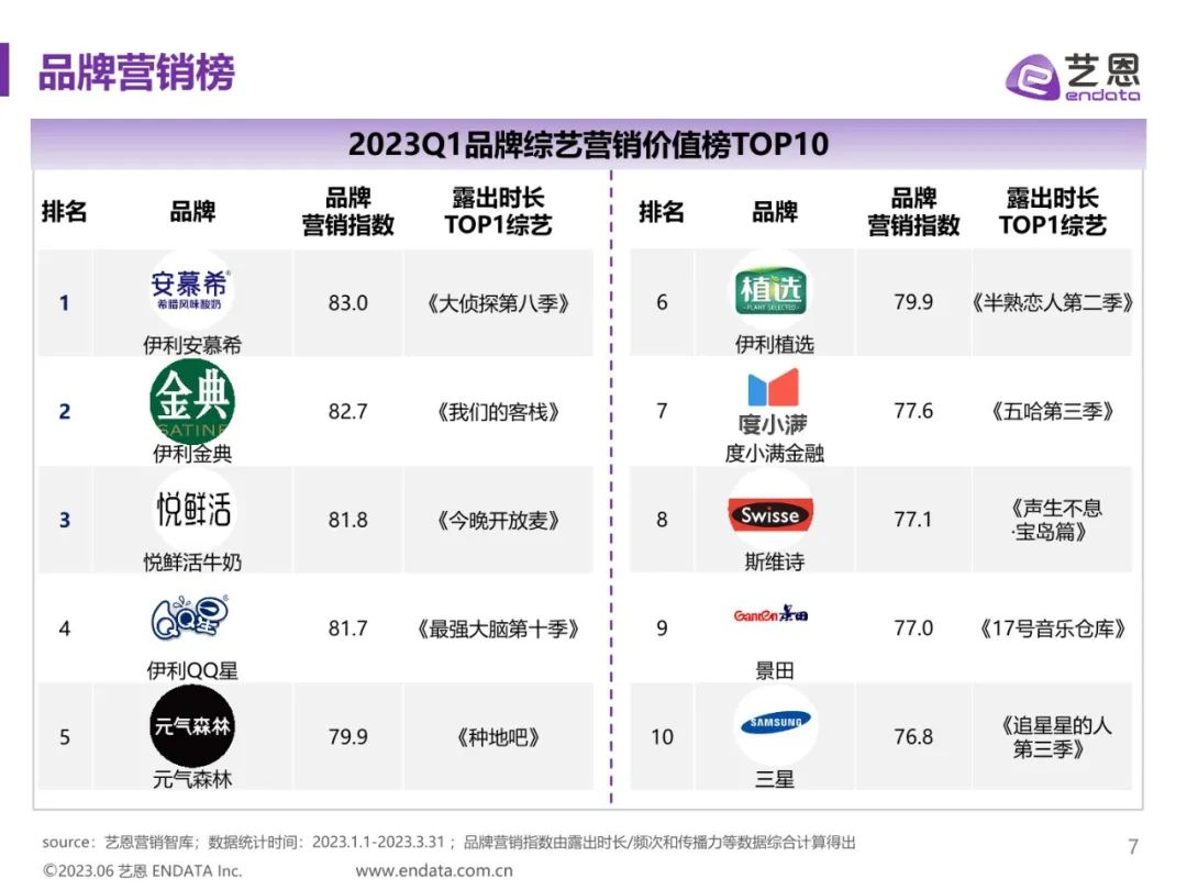 2023Q1综艺营销价值报告（附*载下**）
